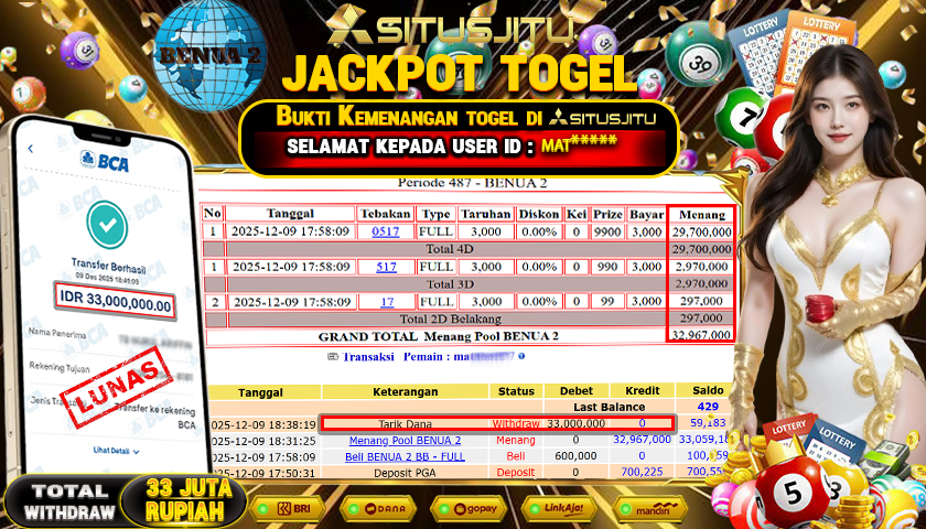 SITUSJITU  id : MAT****** JACKPOT TOGEL 432D BENUA 2 POOLS Rp.33.000.000,- LUNAS